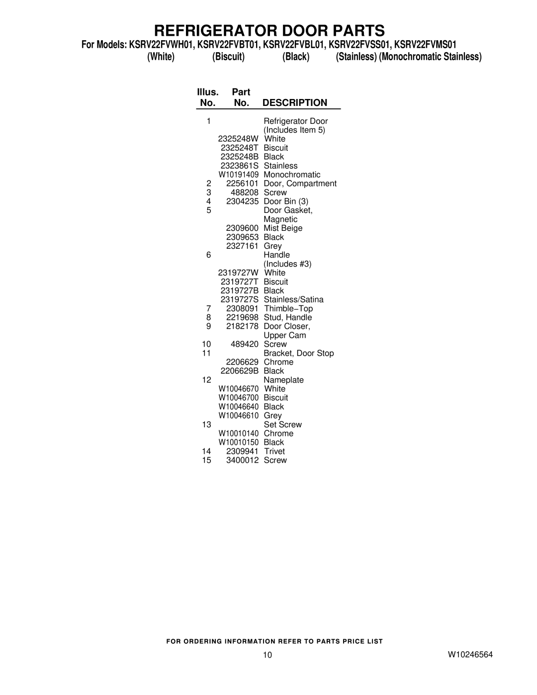 KitchenAid KSRV22FVSS01, KSRV22FVBT01, KSRV22FVMS01, KSRV22FVBL01, KSRV22FVWH01 manual Refrigerator Door Parts 