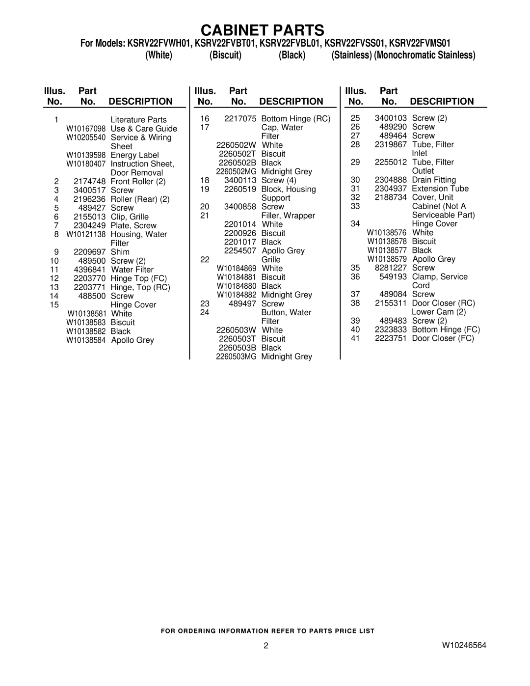 KitchenAid KSRV22FVMS01, KSRV22FVSS01, KSRV22FVBT01, KSRV22FVBL01, KSRV22FVWH01 manual Illus. Part No. No. Description 