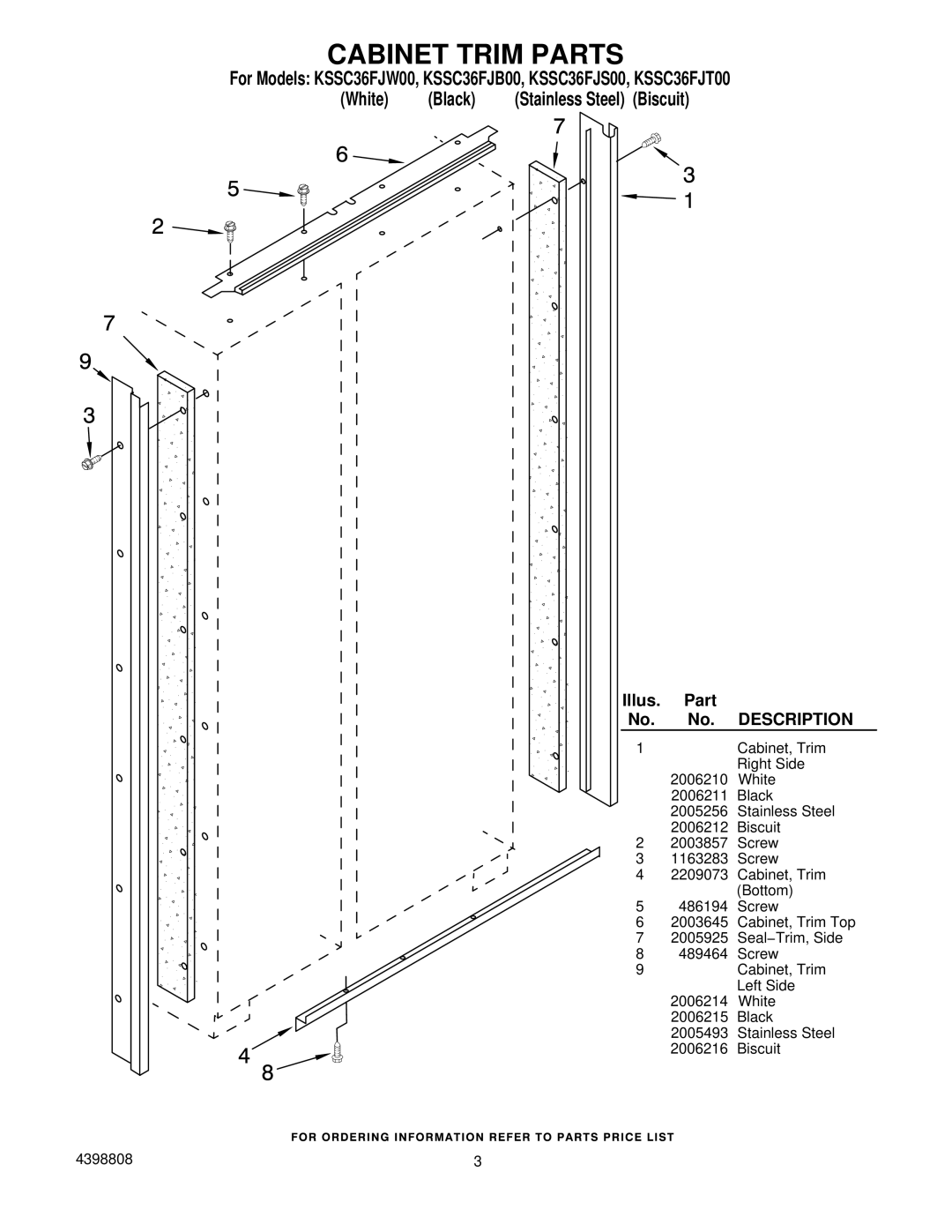 KitchenAid KSSC36FJW00, KSSC36FJT00, KSSC36FJB00, KSSC36FJS00 manual Cabinet Trim Parts 