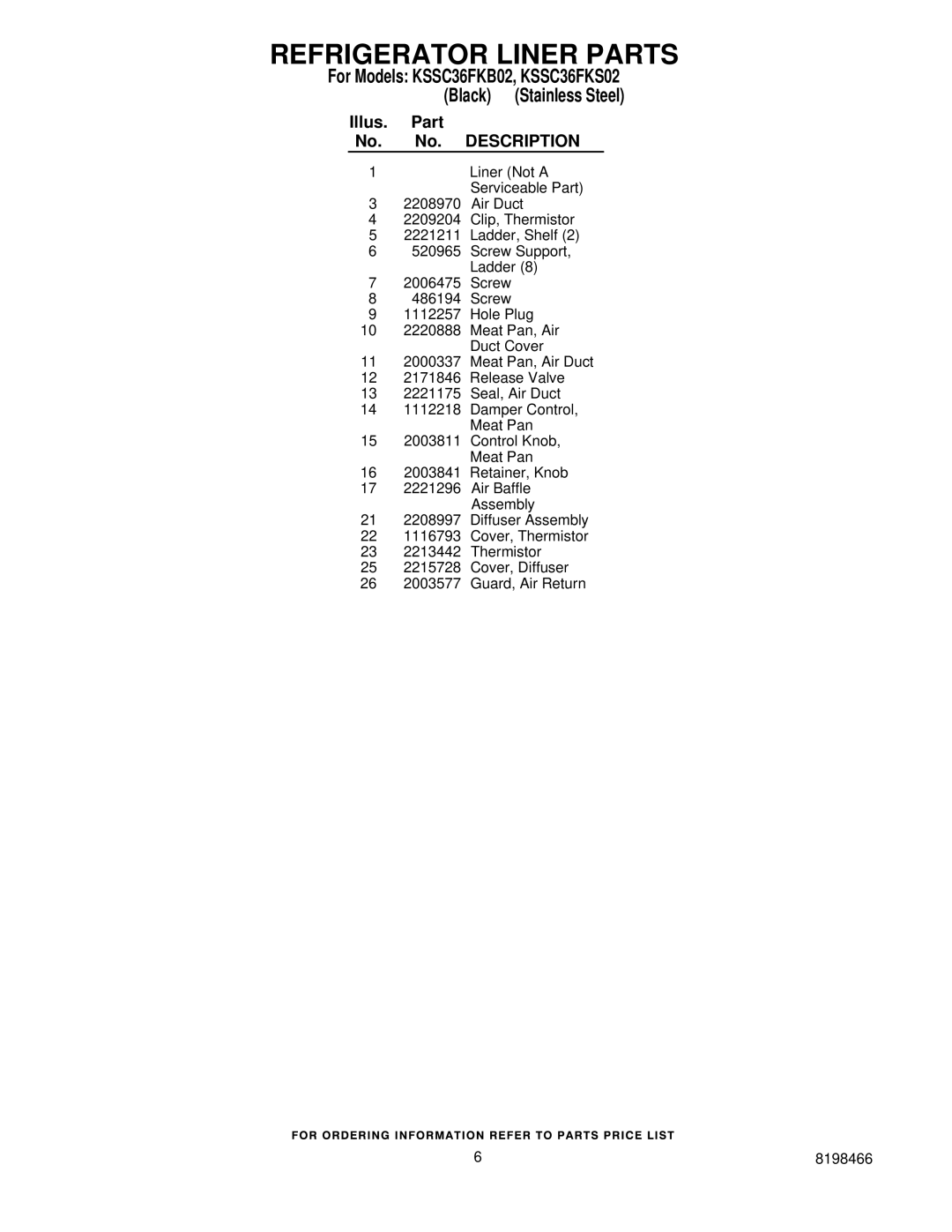 KitchenAid manual For Models KSSC36FKB02, KSSC36FKS02 