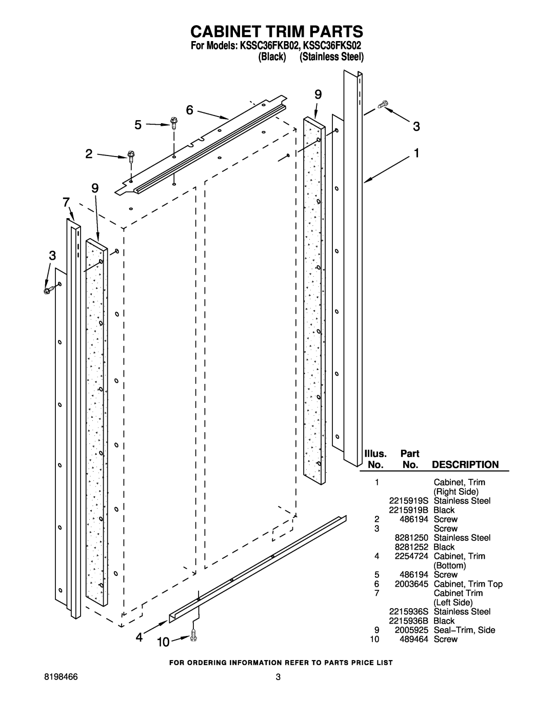 KitchenAid manual Cabinet Trim Parts, For Models KSSC36FKB02, KSSC36FKS02 Black Stainless Steel, Illus, Description 