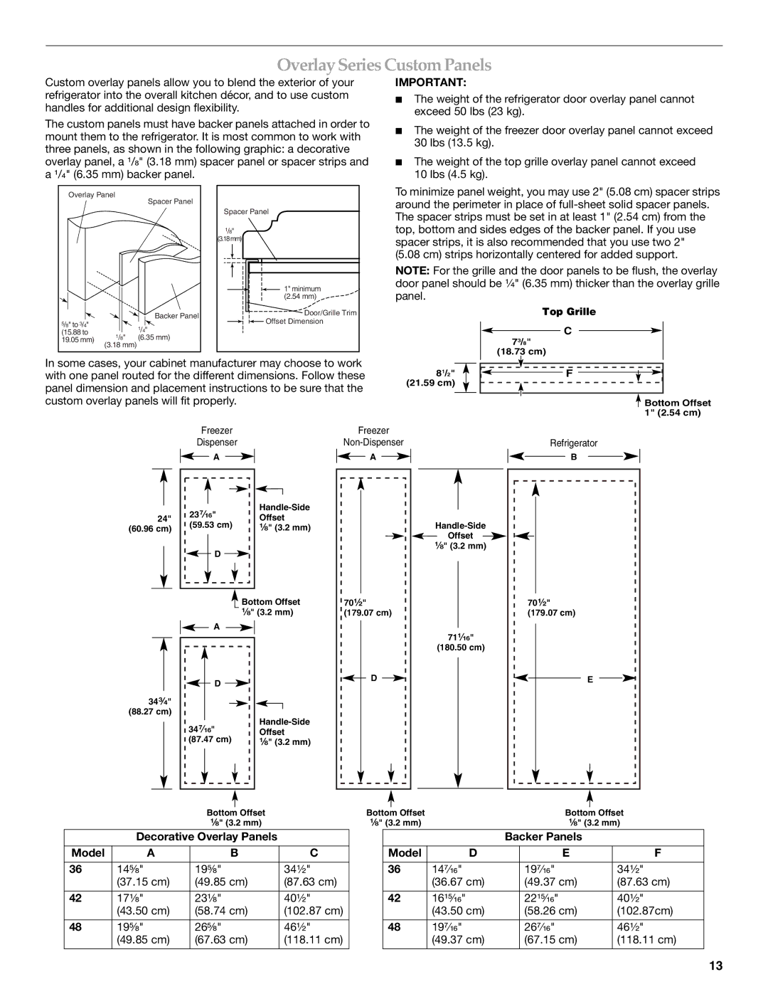 KitchenAid 2309069A, KSSC36QMS manual OverlaySeries Custom Panels 