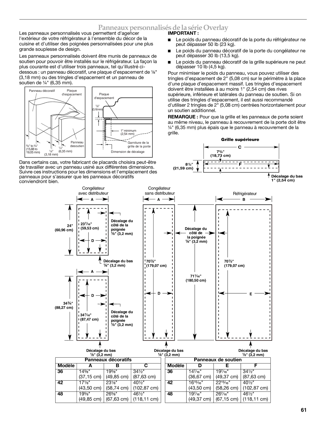 KitchenAid 2309069A, KSSC36QMS Panneaux personnalisés de la série Overlay, Panneaux décoratifs Panneaux de soutien Modèle 