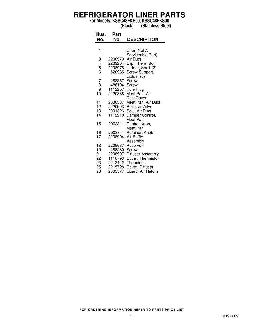 KitchenAid manual For Models KSSC48FKB00, KSSC48FKS00 