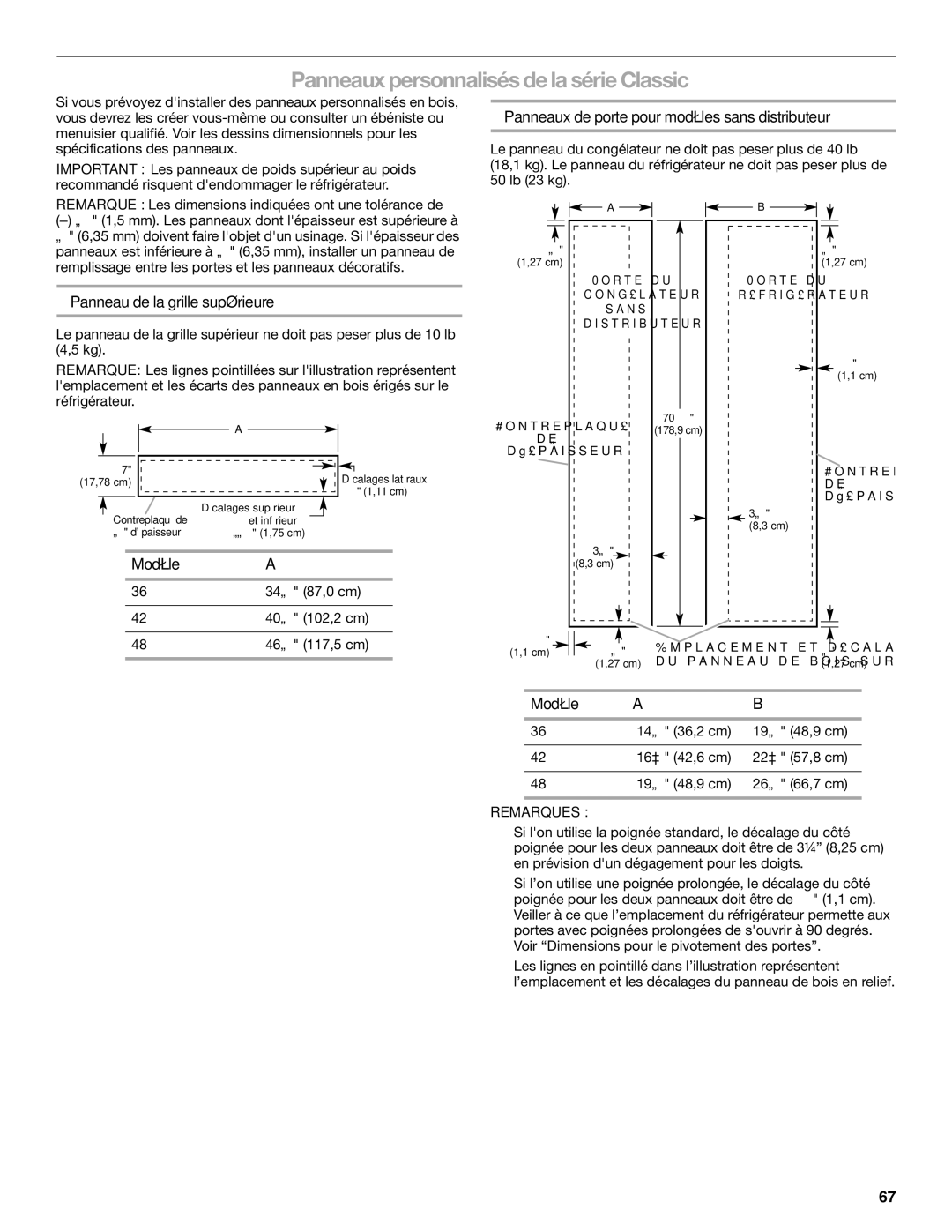 KitchenAid KSSC36FTS manual Panneaux personnalisés de la série Classic, Panneaux de porte pour modèles sans distributeur 