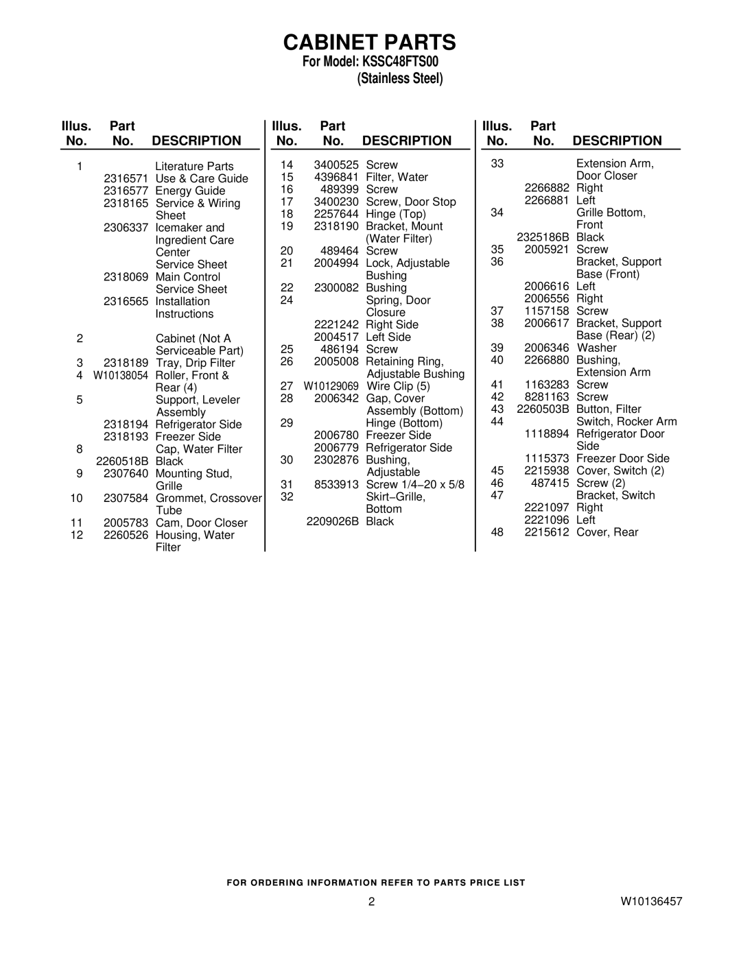 KitchenAid KSSC48FTS00 manual Cabinet Parts, Illus. Part No. No. Description 
