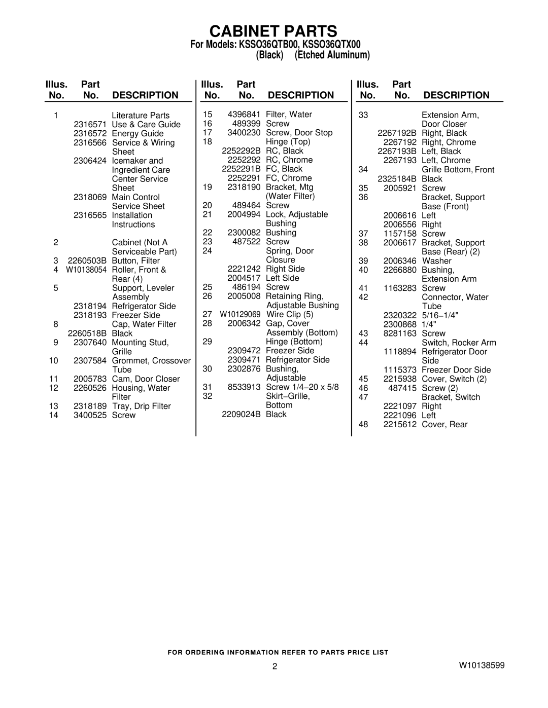 KitchenAid KSSO36QTX00, KSSO36QTB00 manual Cabinet Parts, Illus. Part No. No. Description 