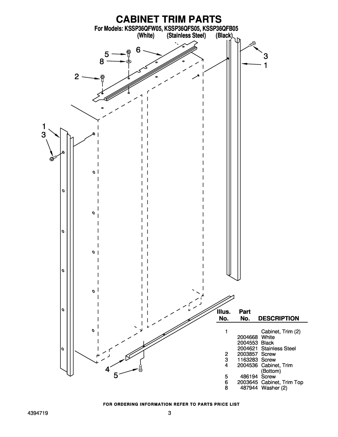 KitchenAid manual Cabinet Trim Parts, Description, For Models KSSP36QFW05, KSSP36QFS05, KSSP36QFB05, Illus 