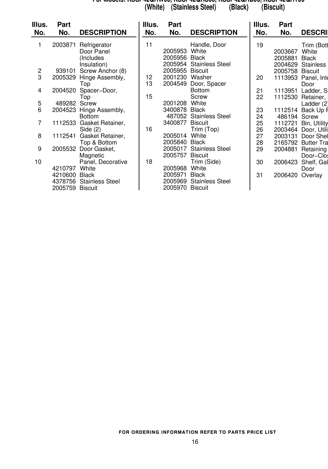 KitchenAid KSSP42QHW00, KSSP42QHS00, KSSP42QHB00, KSSP42QHT00 manual Illus. Part No. No. Description 