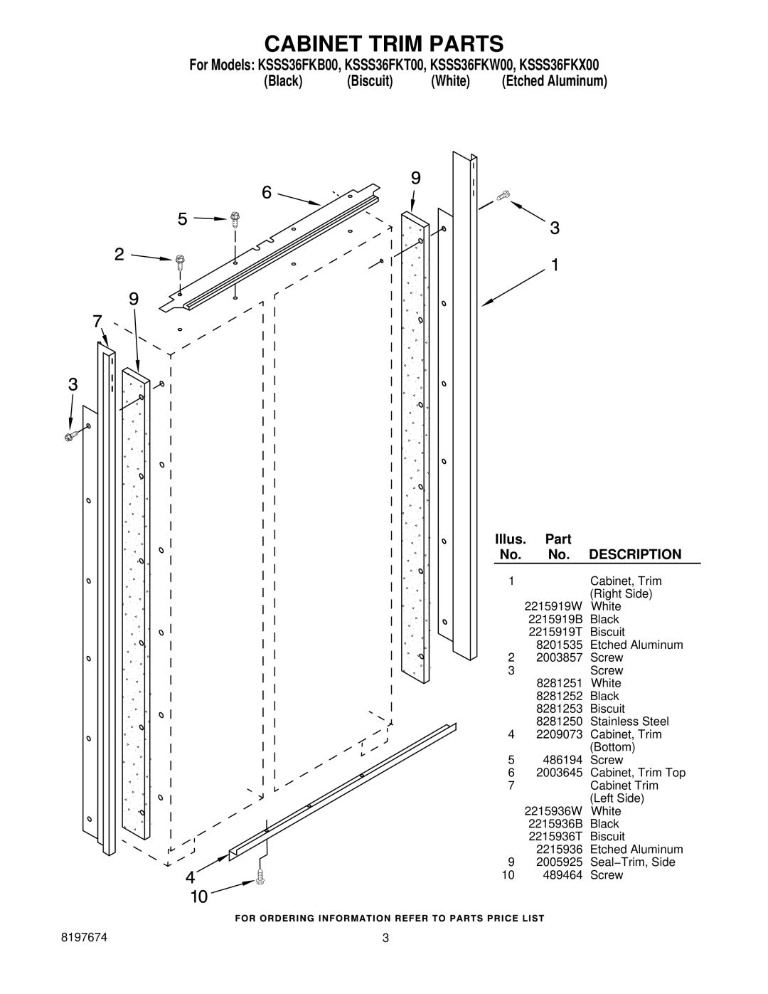 KitchenAid KSSS36FKB00, KSSS36FKX00, KSSS36FKT00, KSSS36FKW00 manual Cabinet Trim Parts, Description 