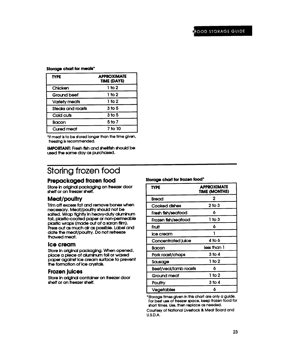 KitchenAid KSSS36M, KSSS42D, KSSS36D, KSSS48M, KSSS42M, KSSS48D manual 