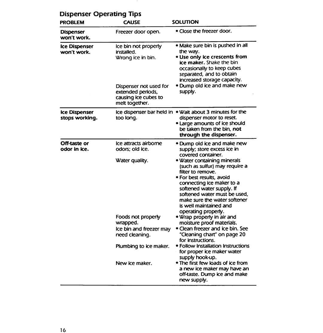 KitchenAid KSSS42D, KSSS36D manual 