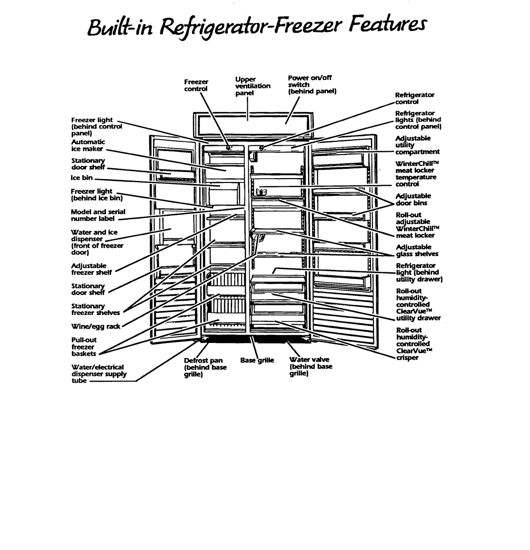 KitchenAid KSSS36D, KSSS42D manual 