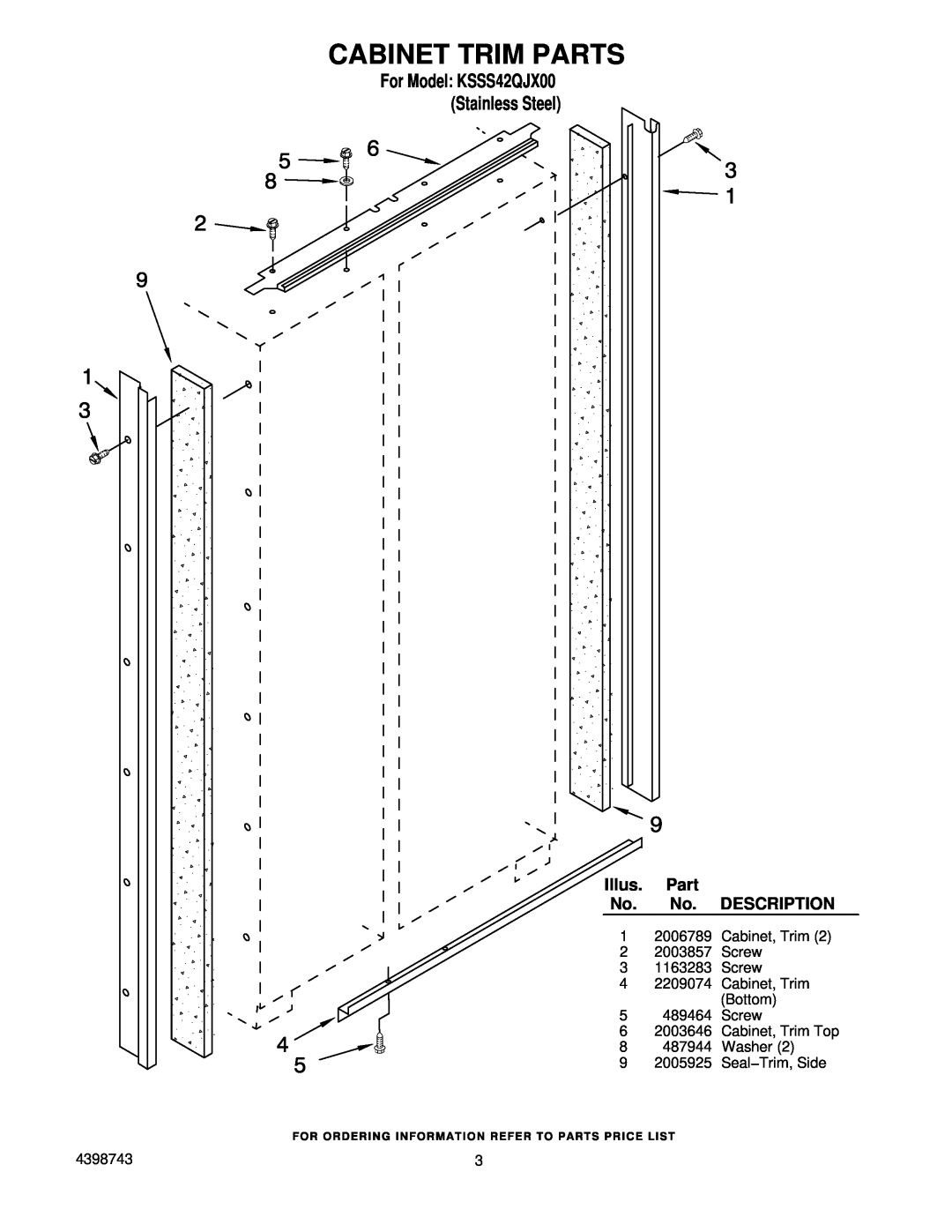 KitchenAid manual Cabinet Trim Parts, For Model KSSS42QJX00 Stainless Steel, Illus, Description 