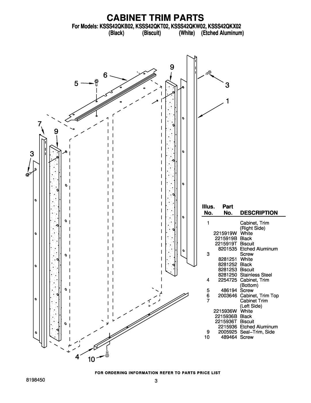 KitchenAid KSSS42QKT02, KSSS42QKW02 manual Cabinet Trim Parts, Illus, Description, Black, Biscuit, White Etched Aluminum 