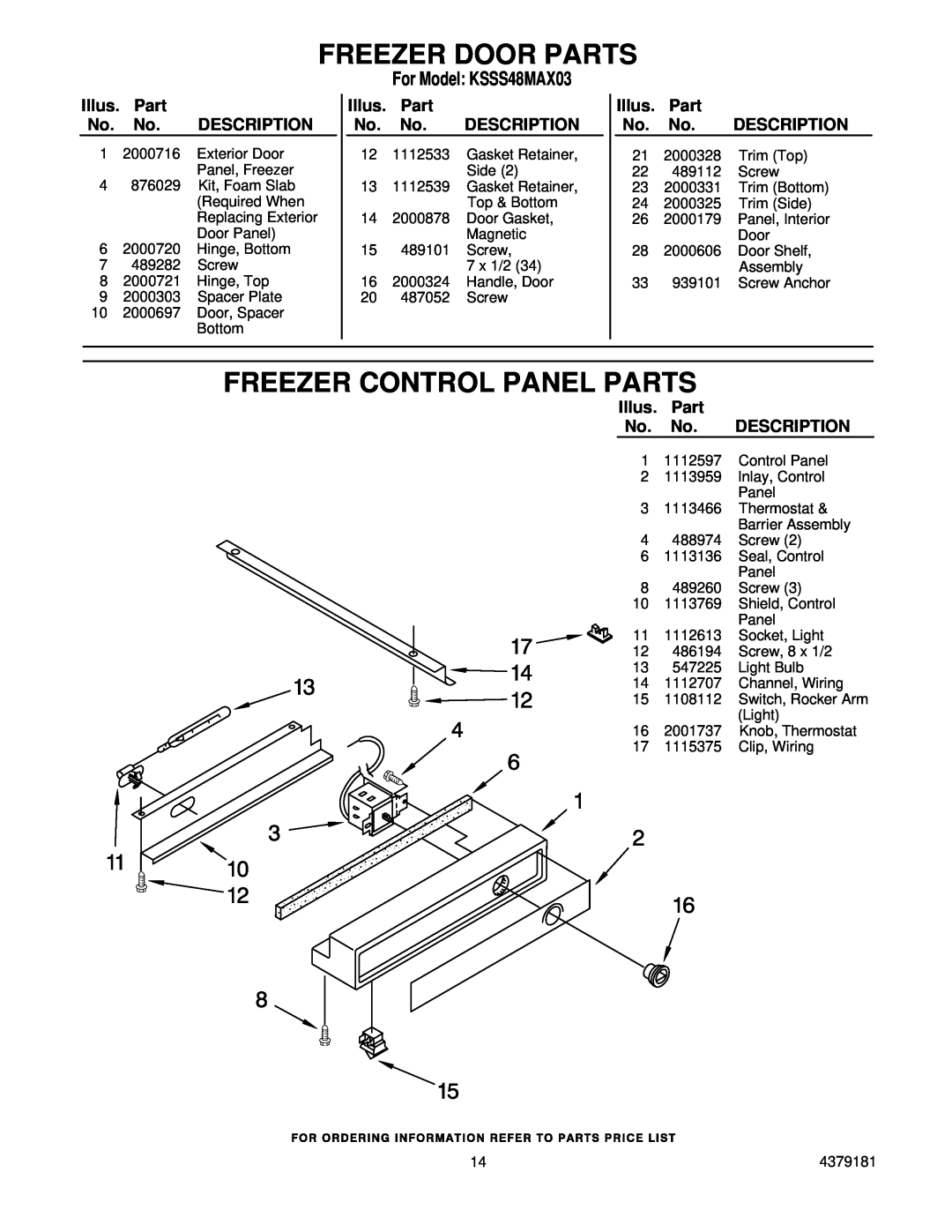 KitchenAid Freezer Control Panel Parts, Freezer Door Parts, For Model KSSS48MAX03, Illus. Part No. No. DESCRIPTION 