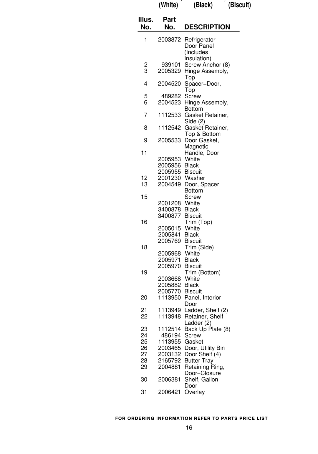 KitchenAid KSSS48QHW00, KSSS48QHT00, KSSS48QHB00 manual Refrigerator Door Parts 