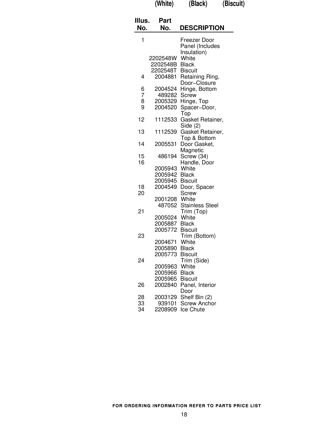 KitchenAid KSSS48QHT00, KSSS48QHW00, KSSS48QHB00 manual Freezer Door Parts 