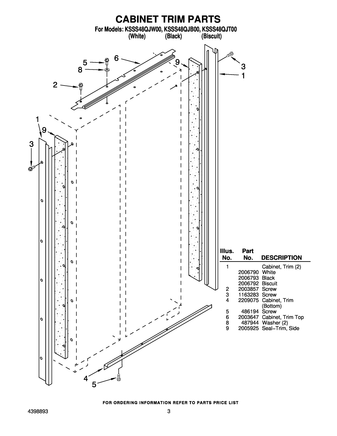 KitchenAid KSSS48QJT00, KSSS48QJW00, KSSS48QJB00 manual Cabinet Trim Parts, Illus, Description 
