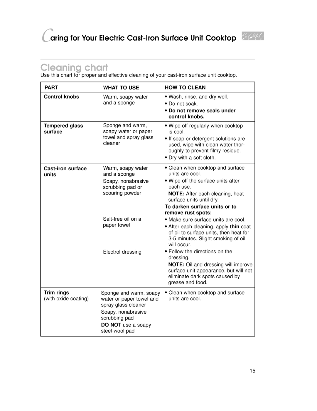 KitchenAid KSVD060B, KKECT025, KECG020, KGCT025, KECC027 important safety instructions Cleaning chart 