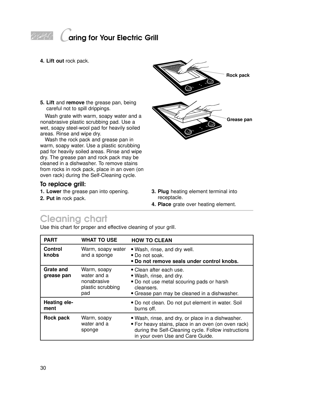 KitchenAid KSVD060B, KKECT025, KECG020, KGCT025, KECC027 important safety instructions To replace grill 