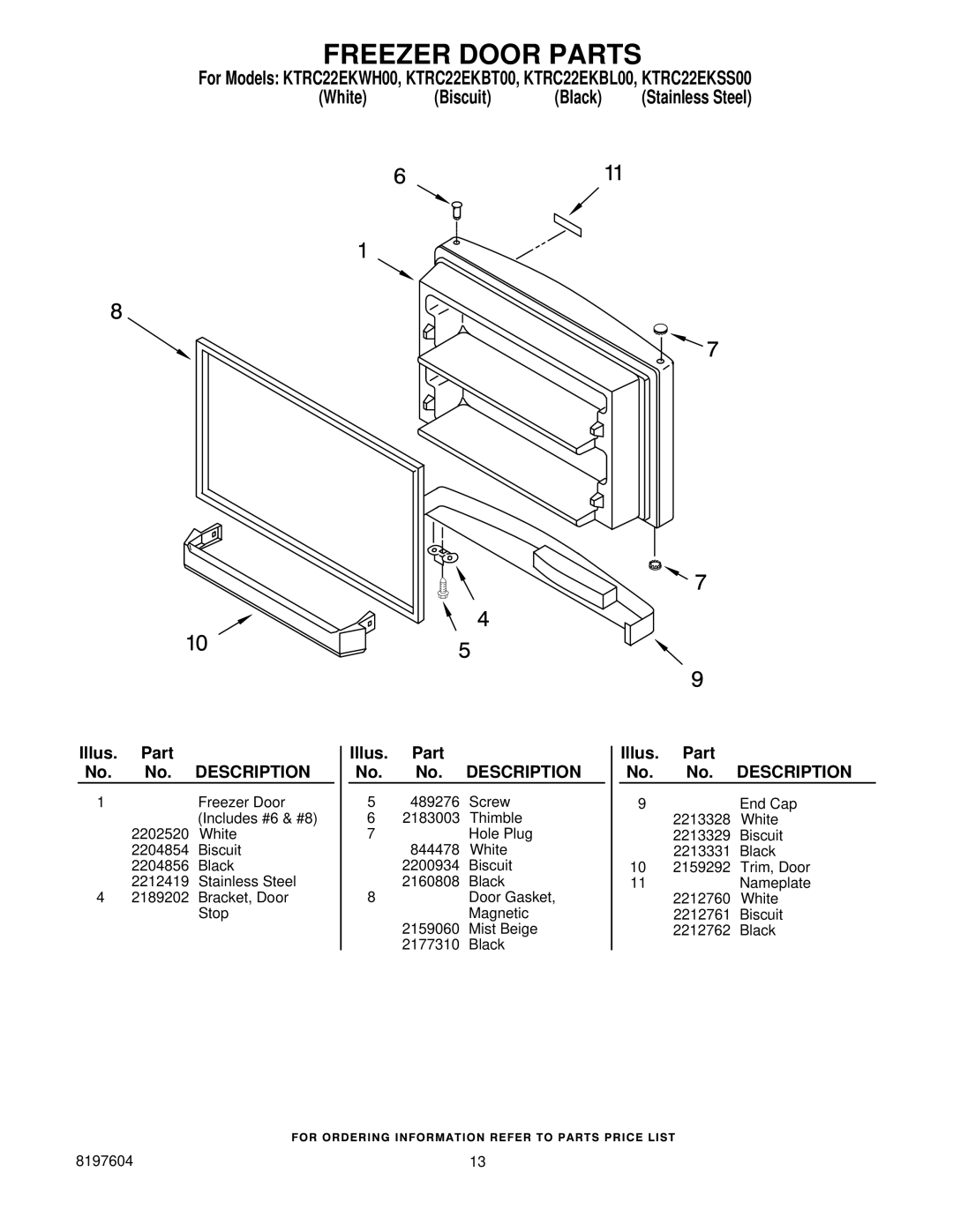 KitchenAid KTRC22EKBT00, KTRC22EKBL00, KTRC22EKWH00, KTRC22EKSS00 manual Freezer Door Parts, Illus. Part No. No. Description 