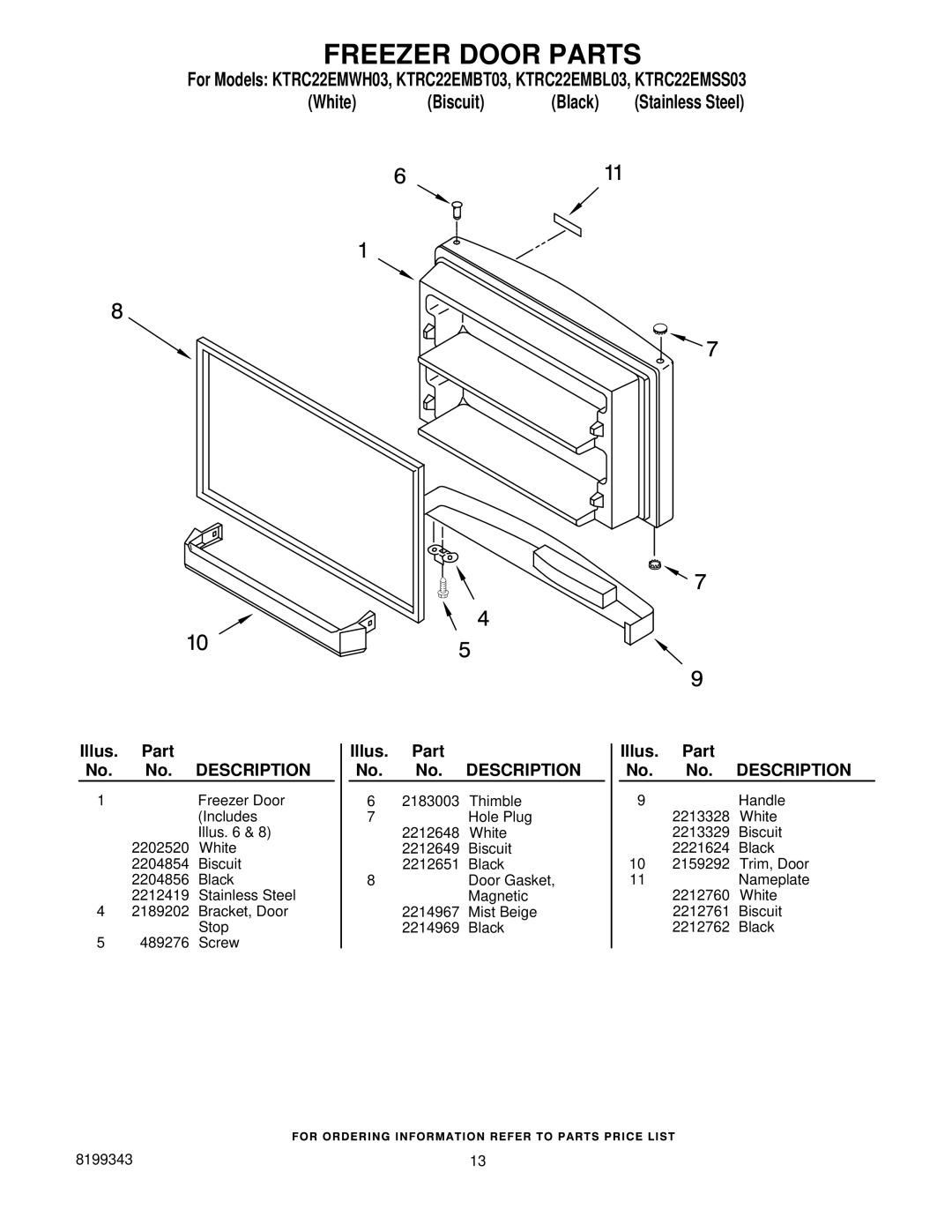 KitchenAid KTRC22EMSS03, KTRC22EMWH03, KTRC22EMBT03, KTRC22EMBL03 manual Freezer Door Parts, Illus. Part No. No. Description 