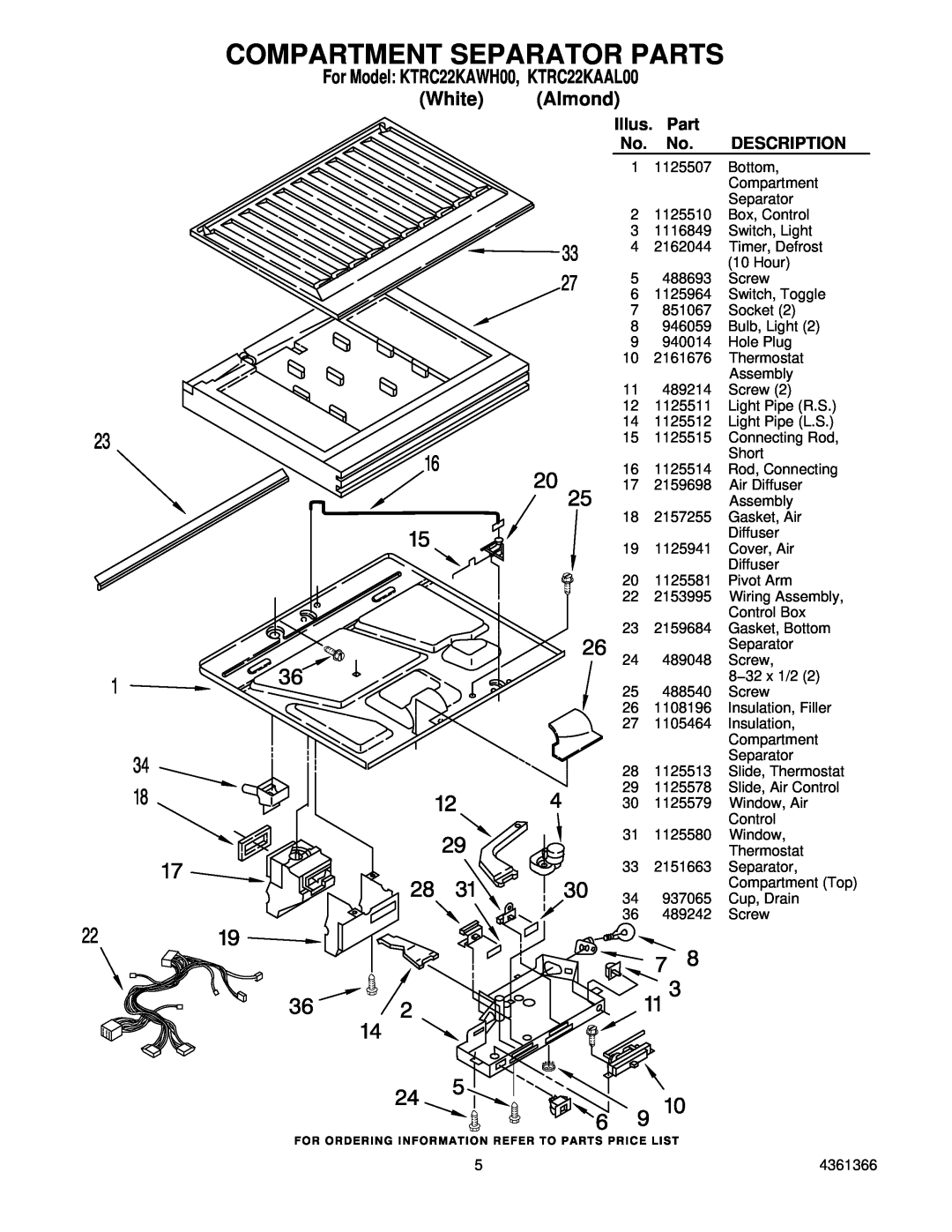 KitchenAid manual Compartment Separator Parts, For Model KTRC22KAWH00, KTRC22KAAL00 White Almond, Illus, Description 