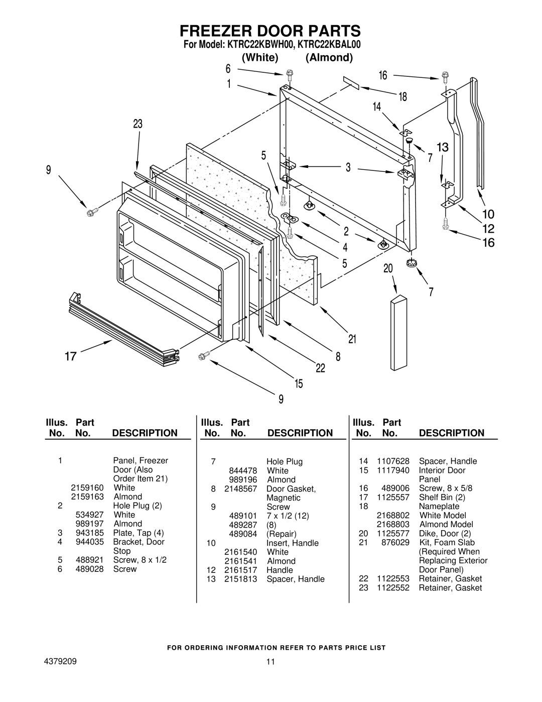 KitchenAid KTRC22KBAL00, KTRC22KBWH00 manual Freezer Door Parts 