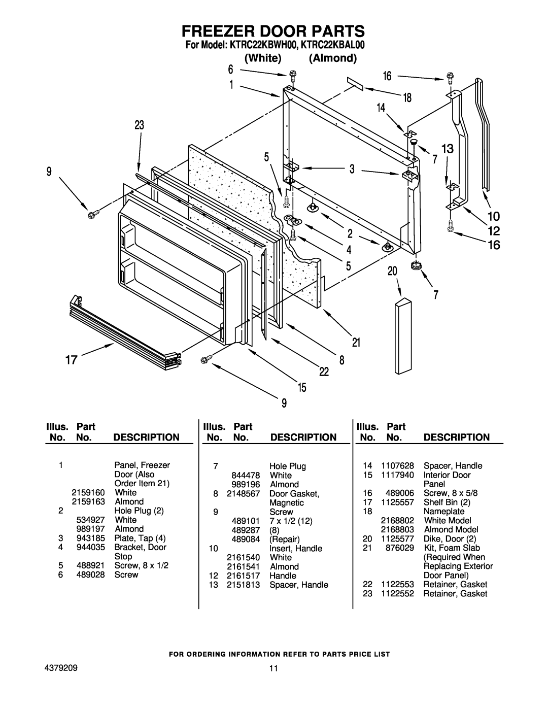 KitchenAid manual Freezer Door Parts, For Model KTRC22KBWH00, KTRC22KBAL00 White Almond, Illus, Description 