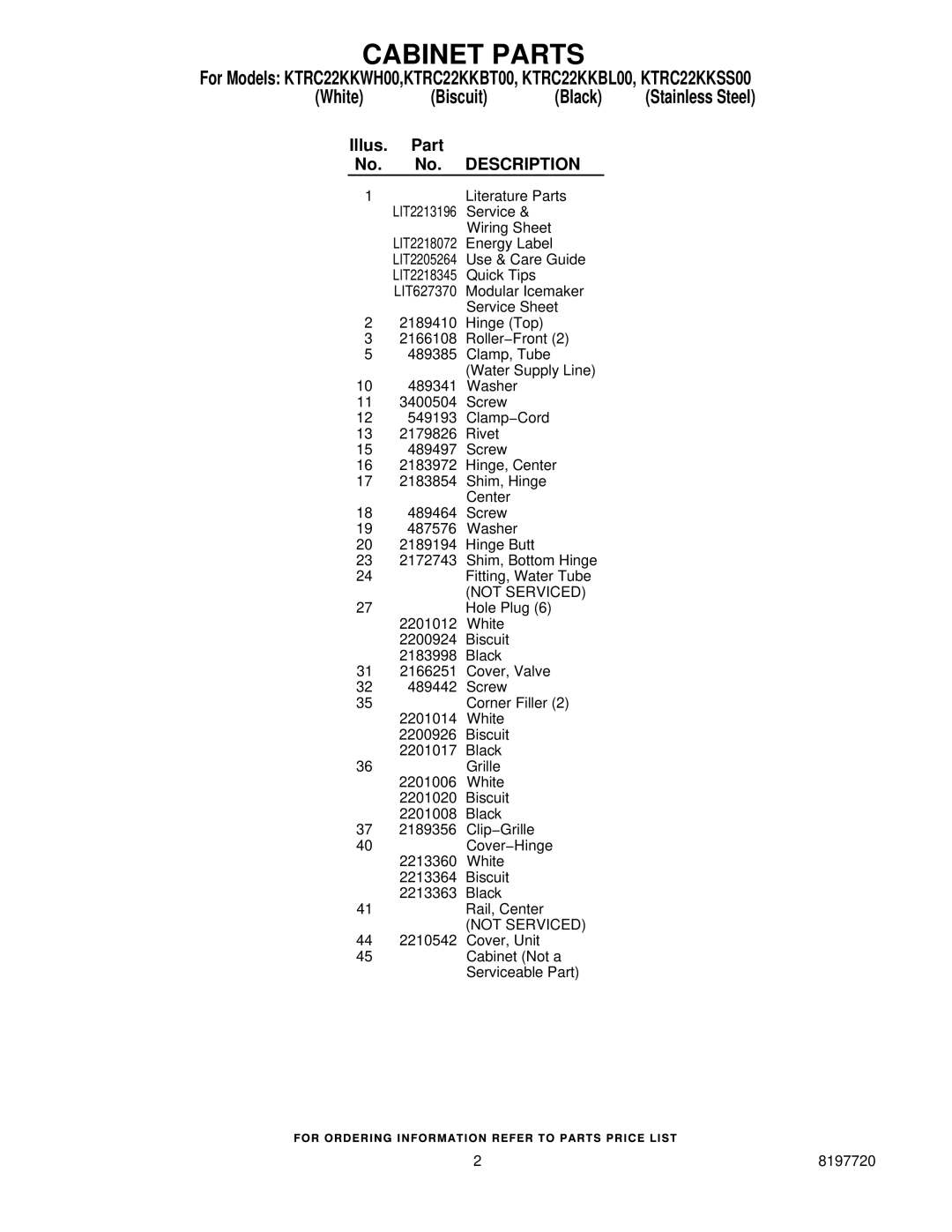 KitchenAid KTRC22KKSS00, KTRC22KKBT00, KTRC22KKWH00, KTRC22KKBL00 manual Cabinet Parts, Illus Part No. Description 