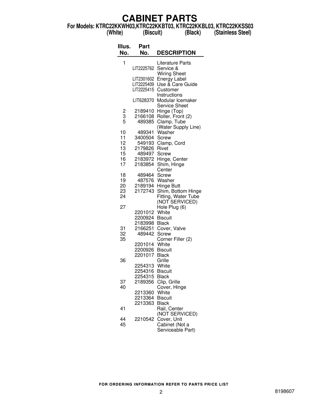 KitchenAid KTRC22KKSS03, KTRC22KKWH03, KTRC22KKBT03, KTRC22KKBL03 manual Cabinet Parts, Illus Part No. Description 