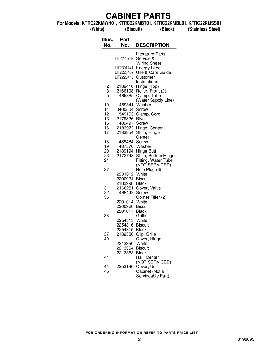 KitchenAid KTRC22KMWH01, KTRC22KMBT01, KTRC22KMBL01, KTRC22KMSS01 manual Cabinet Parts, Illus Part No. Description 