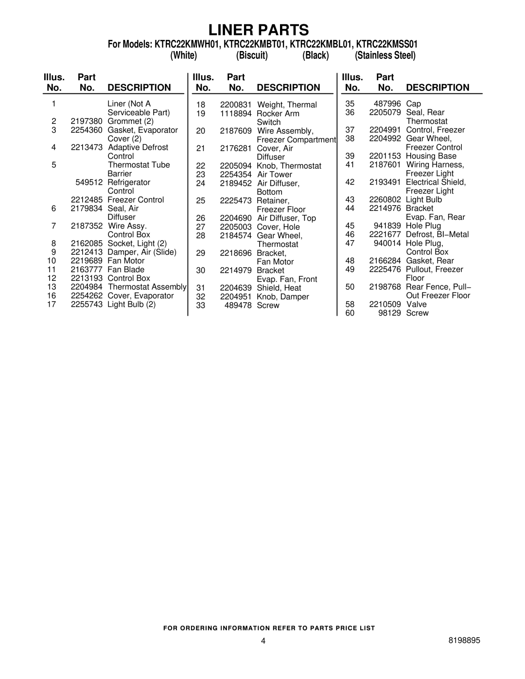 KitchenAid KTRC22KMBT01, KTRC22KMBL01, KTRC22KMWH01, KTRC22KMSS01 manual Liner Parts, Illus. Part No. No. Description 