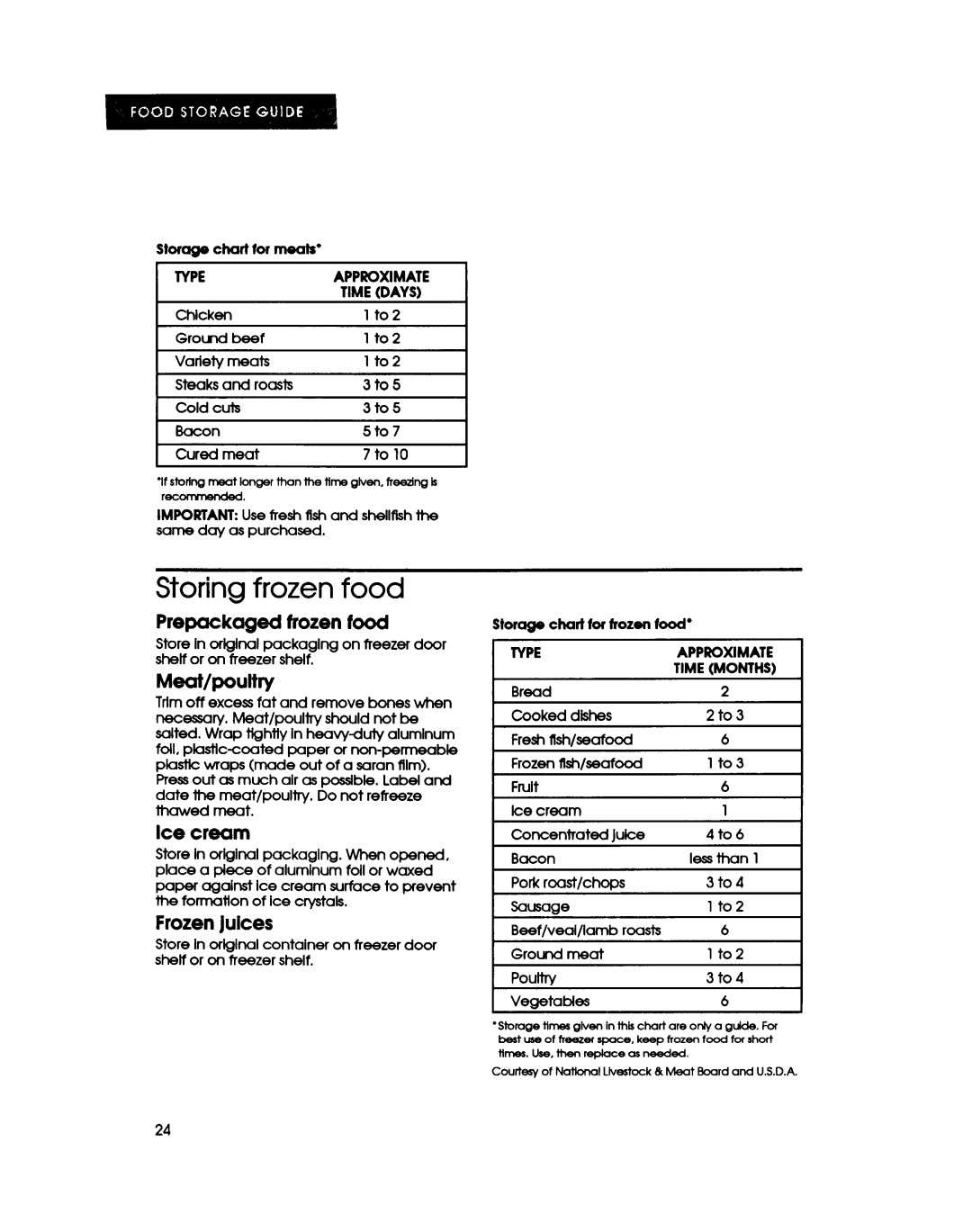 KitchenAid KTRS22Q, KTRS25Q manual 