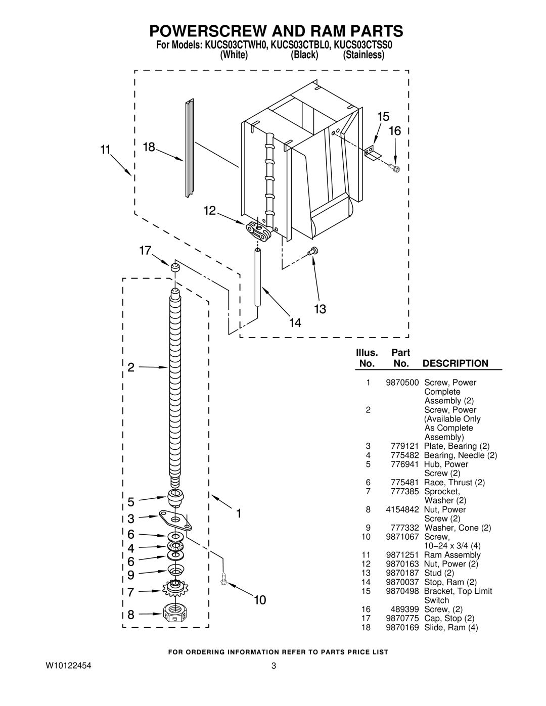 KitchenAid KUCS03CTBL0, KUCS03CTSS0, KUCS03CTWH0 manual Powerscrew and RAM Parts 