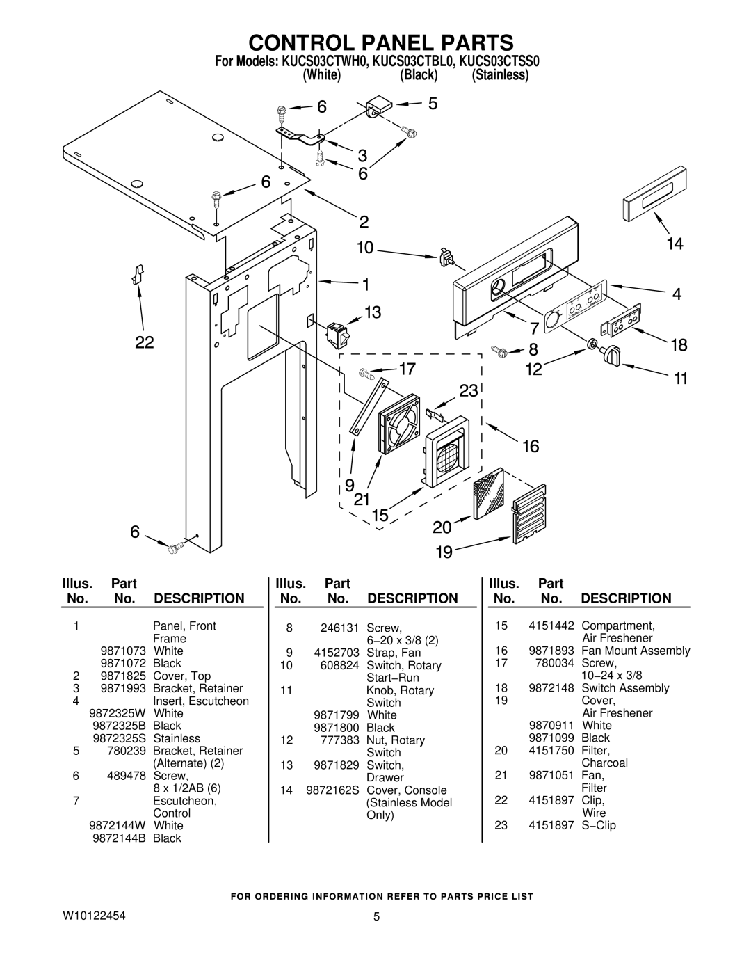 KitchenAid KUCS03CTWH0, KUCS03CTBL0, KUCS03CTSS0 manual Control Panel Parts 