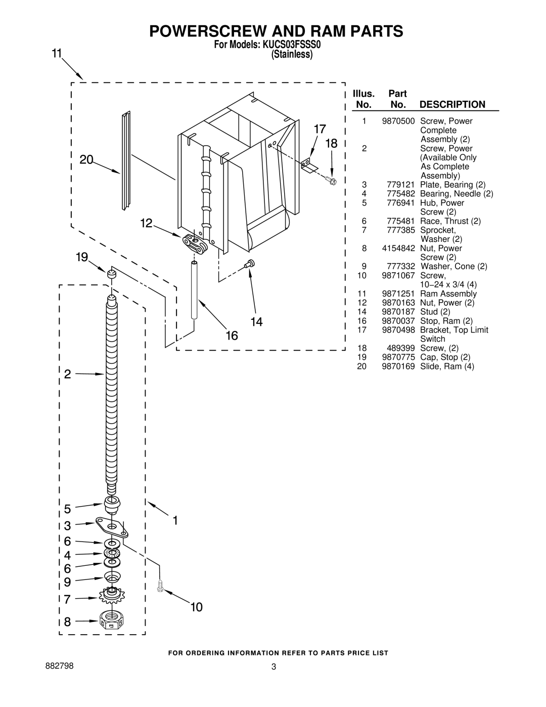 KitchenAid KUCS03FSSS0 manual Powerscrew and RAM Parts 