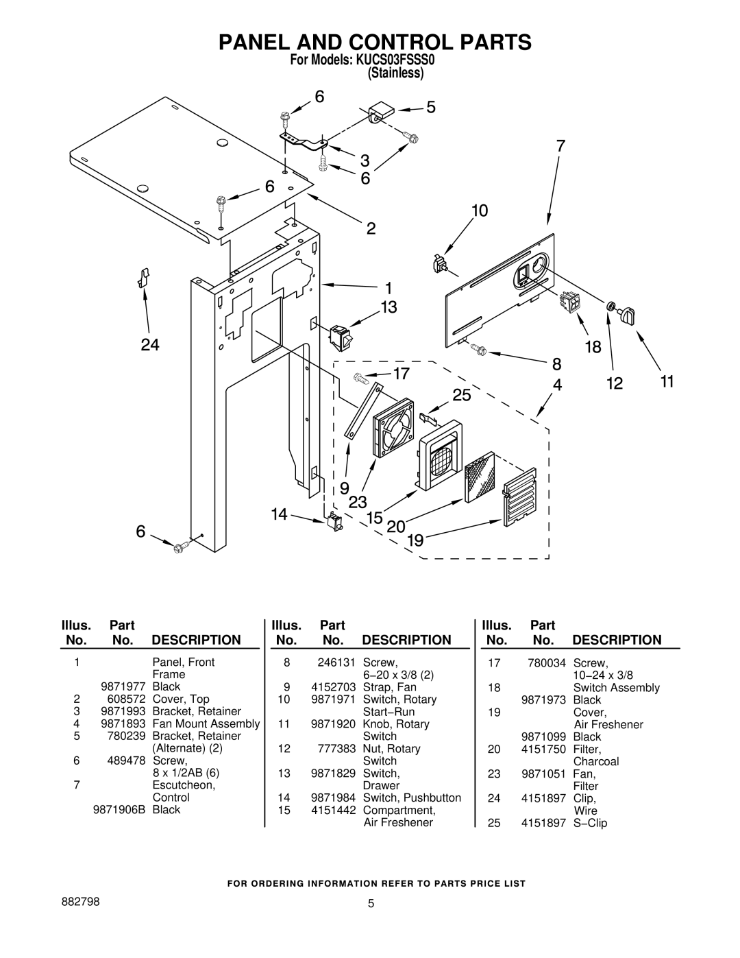 KitchenAid KUCS03FSSS0 manual Panel and Control Parts 