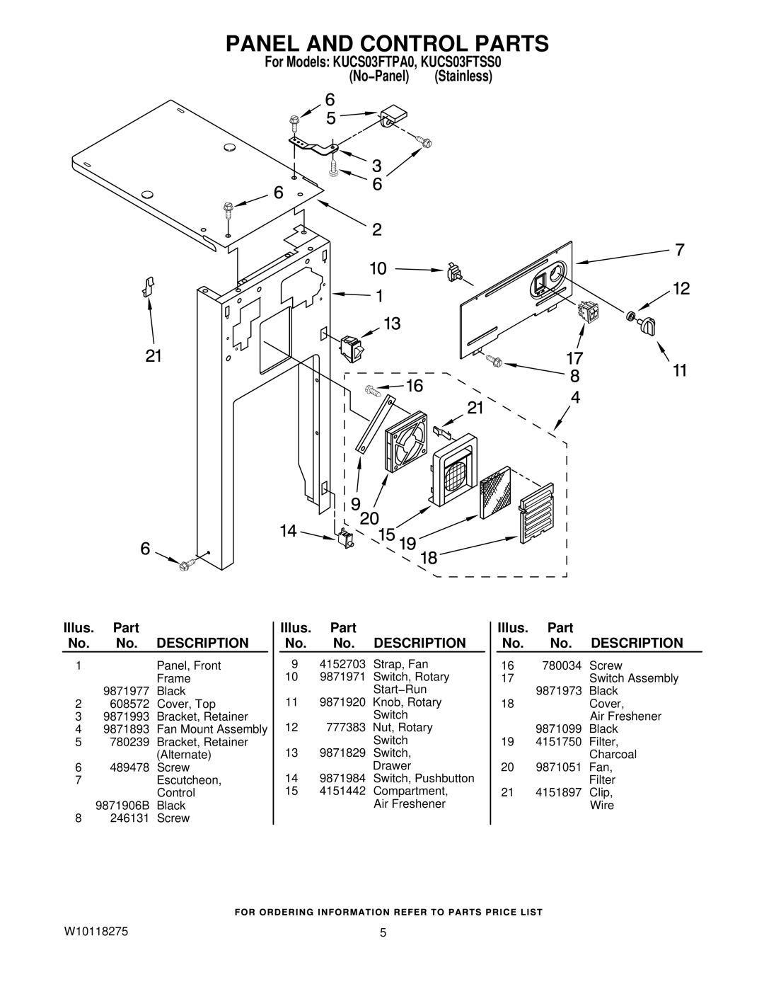 KitchenAid KUCS03FTSS0, KUCS03FTPA0 manual Panel and Control Parts 