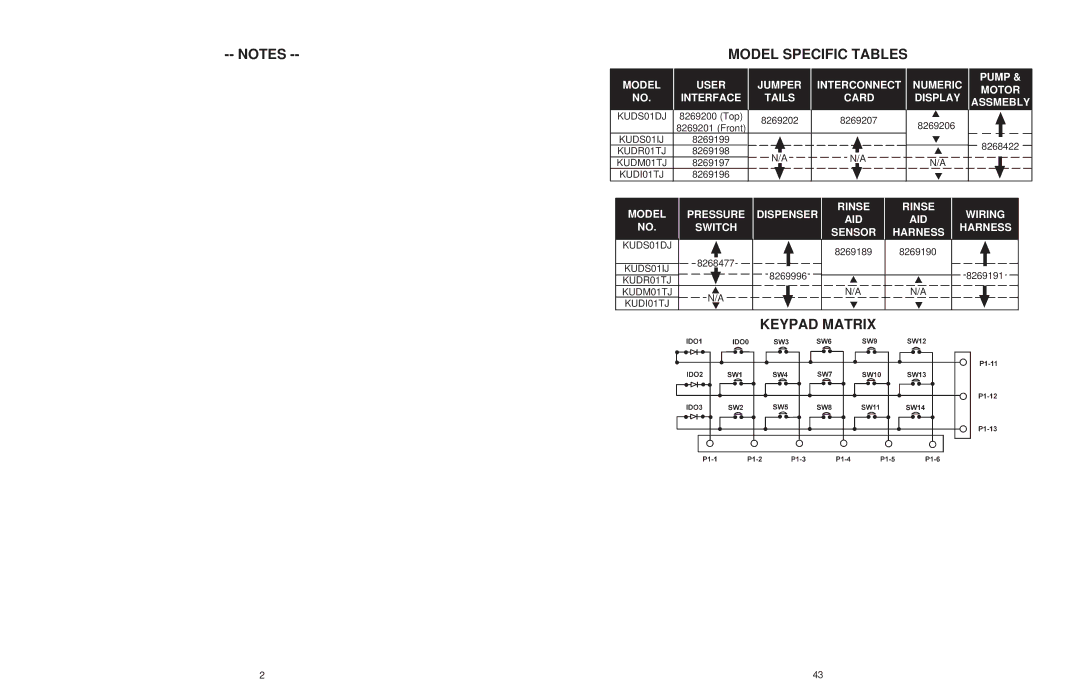 KitchenAid KUD01, KAD-7 manual Model Specific Tables, Keypad Matrix 