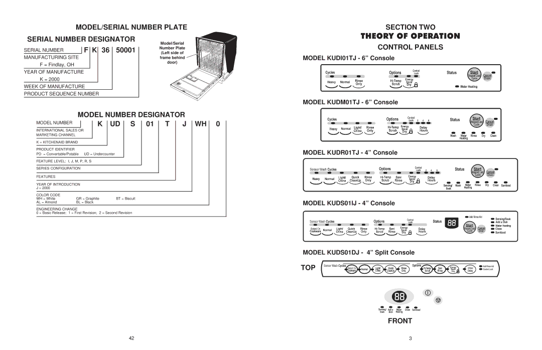 KitchenAid KAD-7, KUD01 manual Theory of Operation 