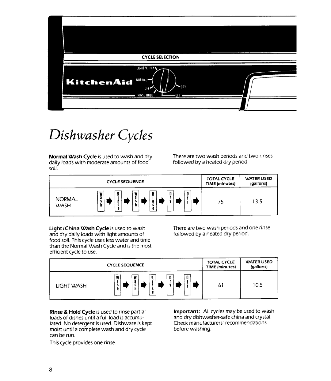 KitchenAid KUDB220T manual 