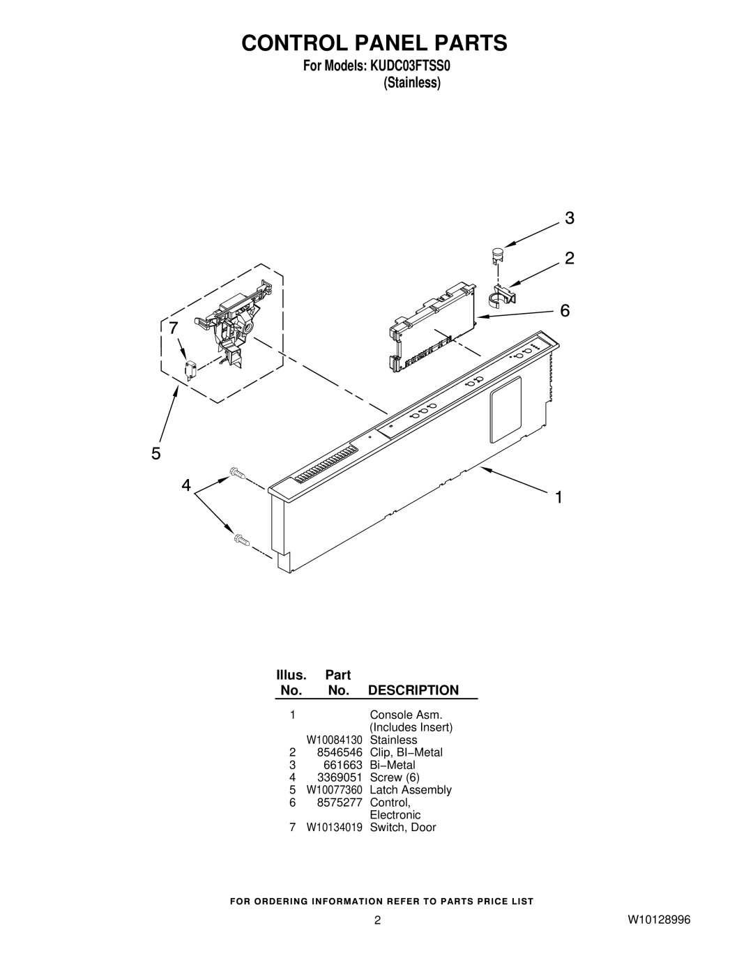 KitchenAid KUDC03FTSS0 manual Control Panel Parts, Stainless 