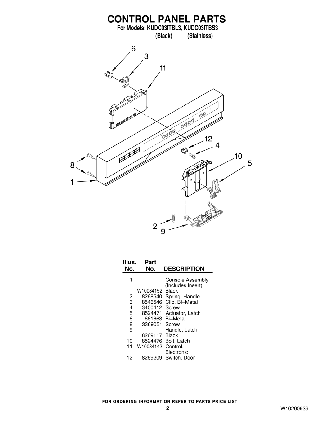 KitchenAid manual Control Panel Parts, For Models KUDC03ITBL3, KUDC03ITBS3 Black Stainless 