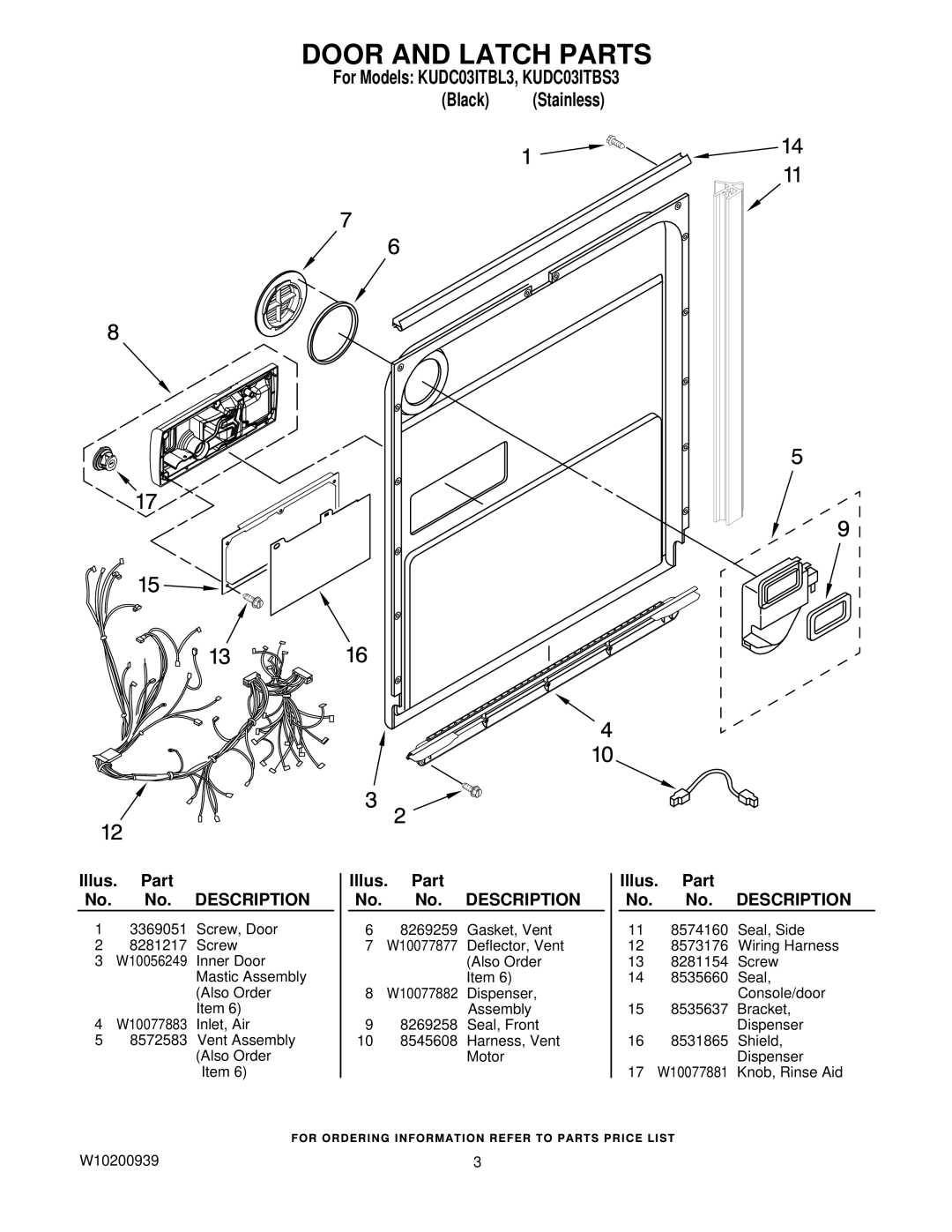 KitchenAid KUDC03ITBS3, KUDC03ITBL3 manual Door and Latch Parts 