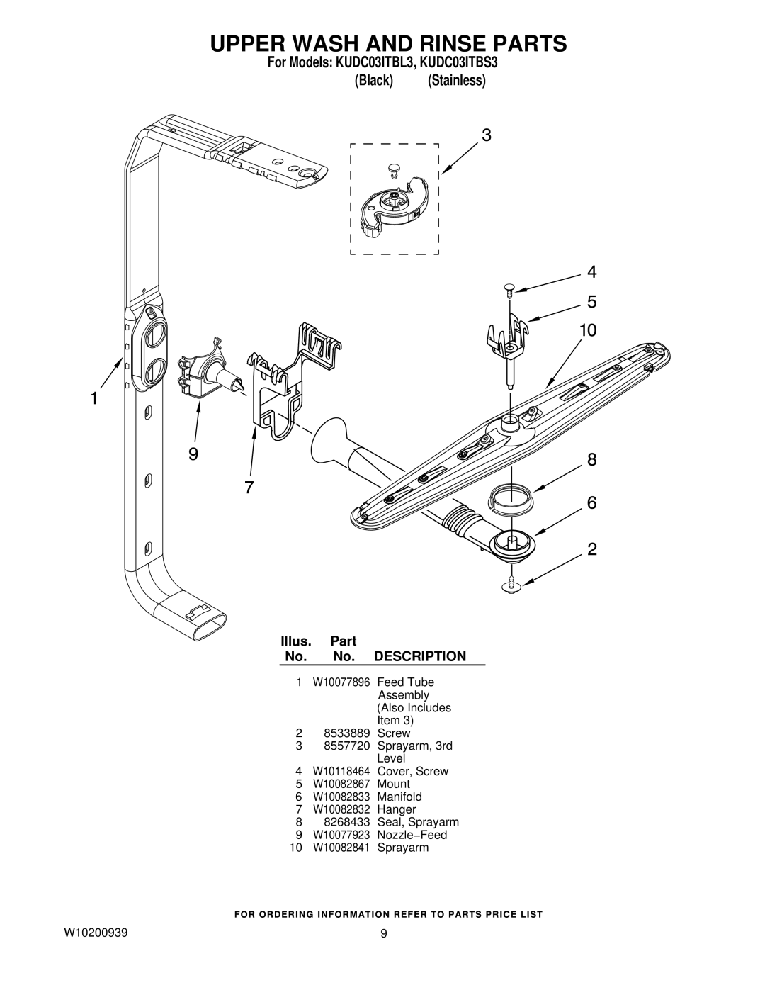 KitchenAid KUDC03ITBS3, KUDC03ITBL3 manual Upper Wash and Rinse Parts 