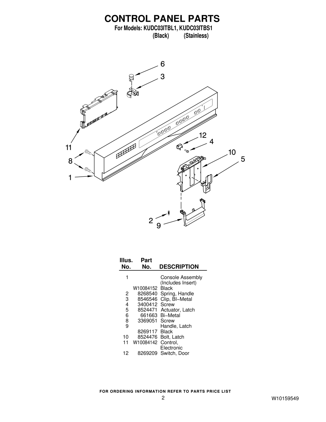 KitchenAid manual Control Panel Parts, For Models KUDC03ITBL1, KUDC03ITBS1 Black Stainless 