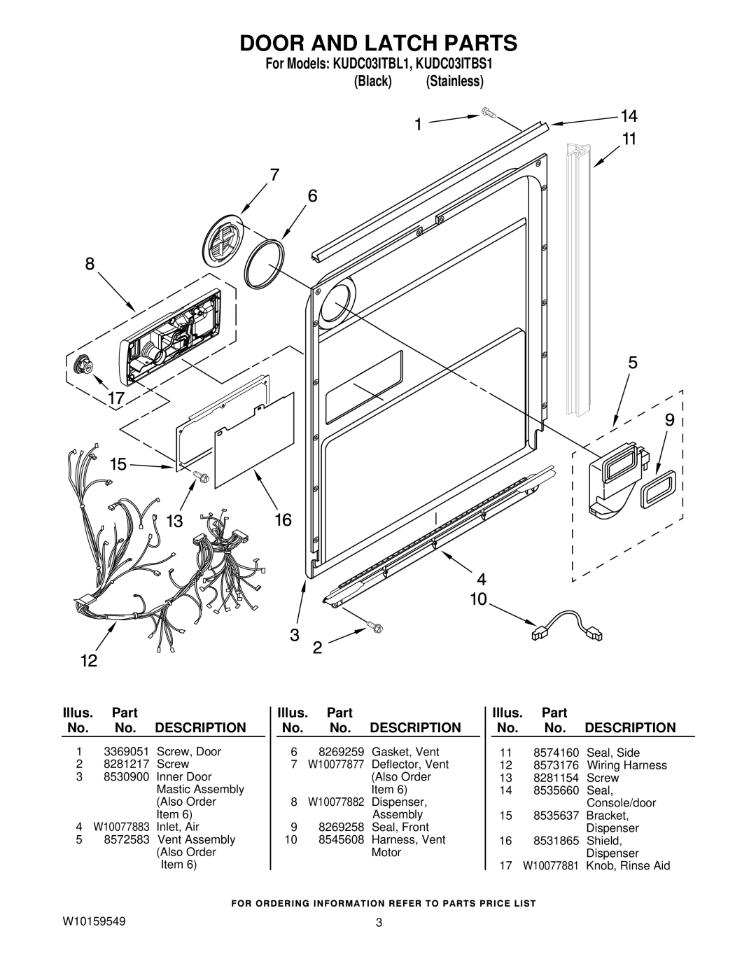 KitchenAid KUDC03ITBL1, KUDC03ITBS1 manual Door and Latch Parts, Illus. Part No. No. Description 