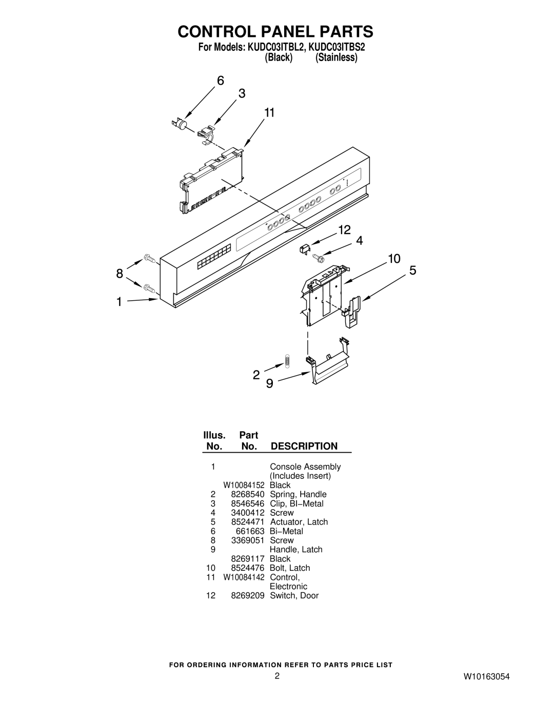 KitchenAid manual Control Panel Parts, For Models KUDC03ITBL2, KUDC03ITBS2 Black Stainless 